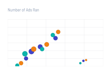 Template preview of CAC Analysis: Efficiency vs Return Potential