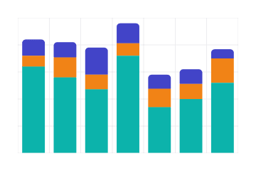 Template preview of CAC Analysis: Range and Reliability by Channel