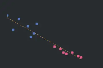 Template preview of Cart Abandonment