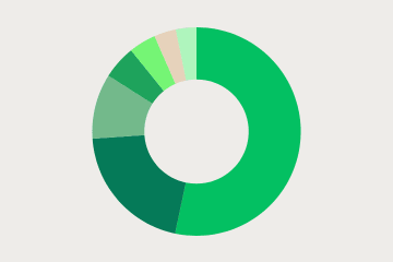 Template preview of Competitive Analysis - Traffic Sources