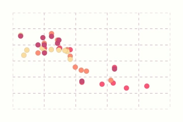 Template preview of Impressions & CTR Analysis