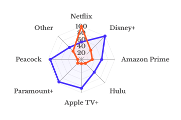 Template preview of Market Share Analysis - Share vs Growth