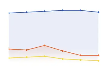 Template preview of Project Status Report