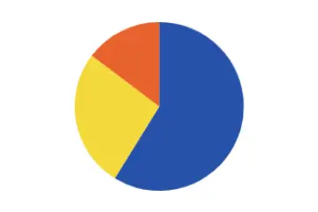 Template preview of Project Status Report