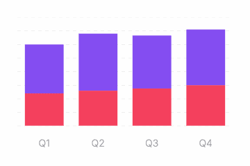 Template preview of Revenue vs Expenses Composition by Quarter