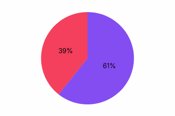 Template preview of Revenue vs Expenses Comparison