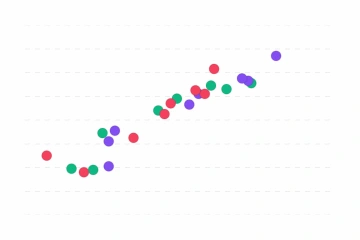 Template preview of Risk vs Return by Asset Class